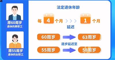 法定退休年龄计算公式