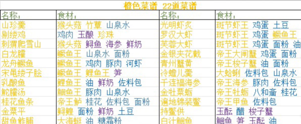 浮生忆玲珑菜谱分享