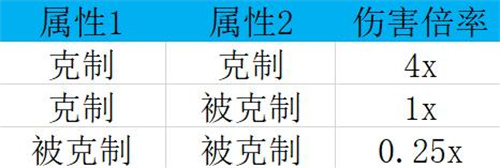 幻兽帕鲁属性克制介绍