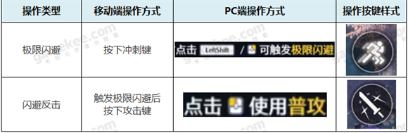 鸣潮常规操作技巧