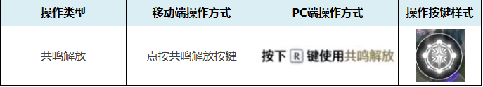 鸣潮常规操作技巧