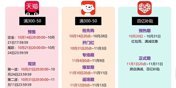 京东双十一活动购物小技巧