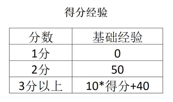 宝可梦大集结怎么快速升级