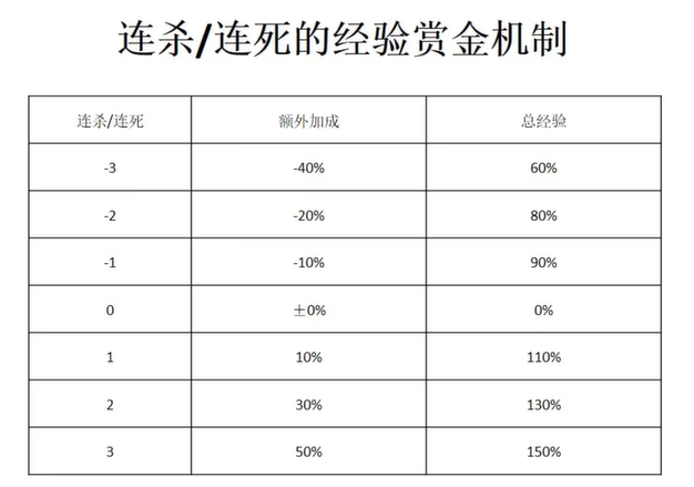 宝可梦大集结怎么快速升级