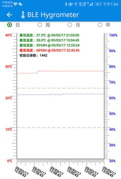 BLE温湿度计